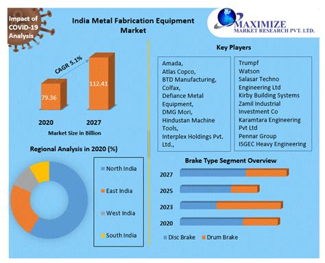 growth of metal fabrication industry in india|metal manufacturing industry in india.